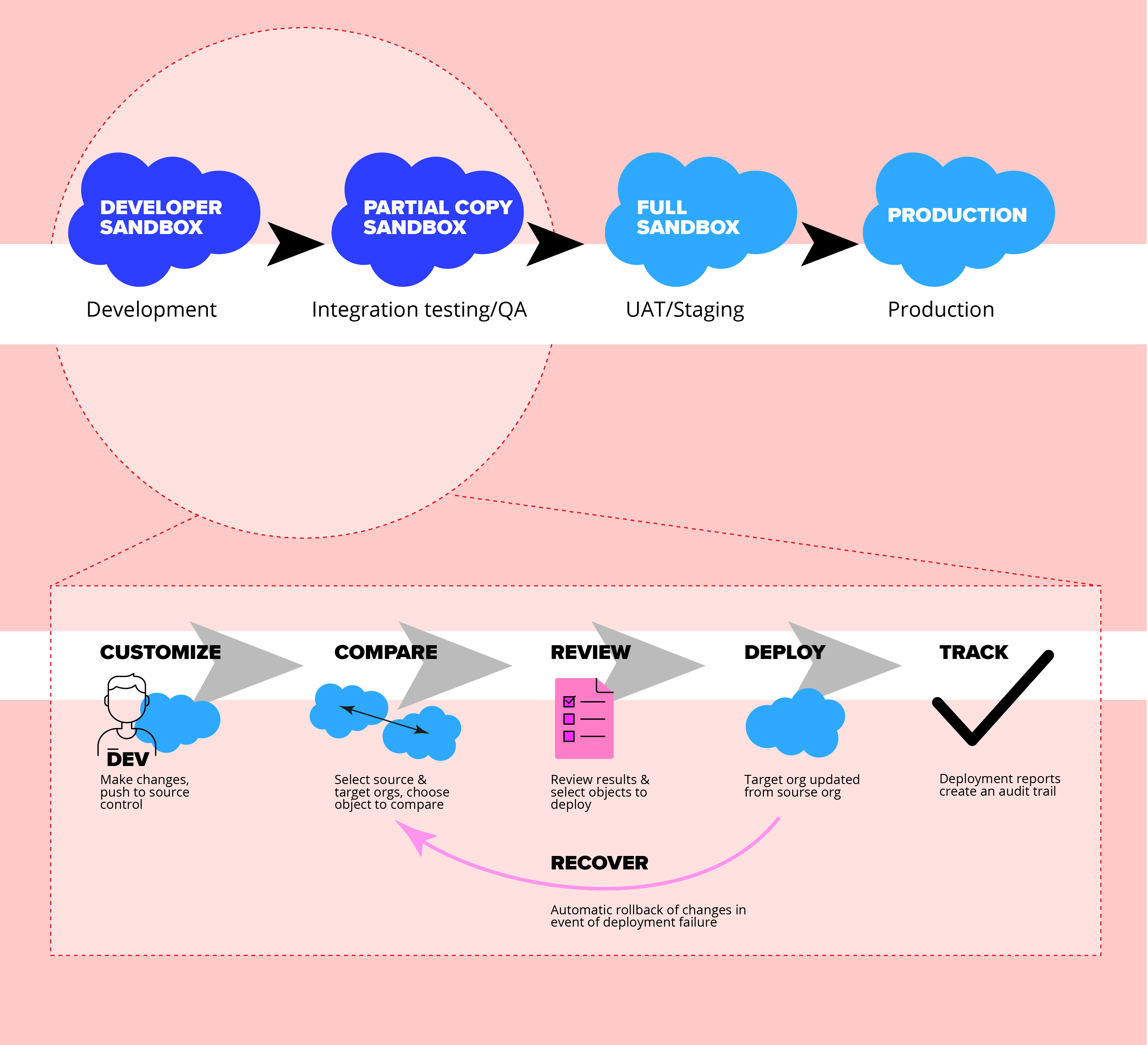 salesforce pricing pdf