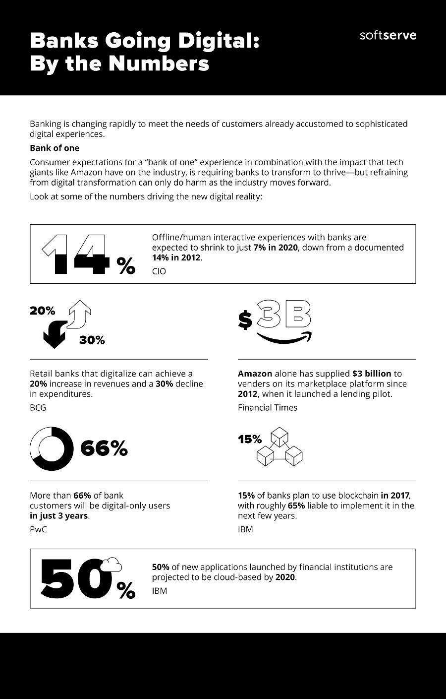 banks-going-digital-by-numbers-infographics