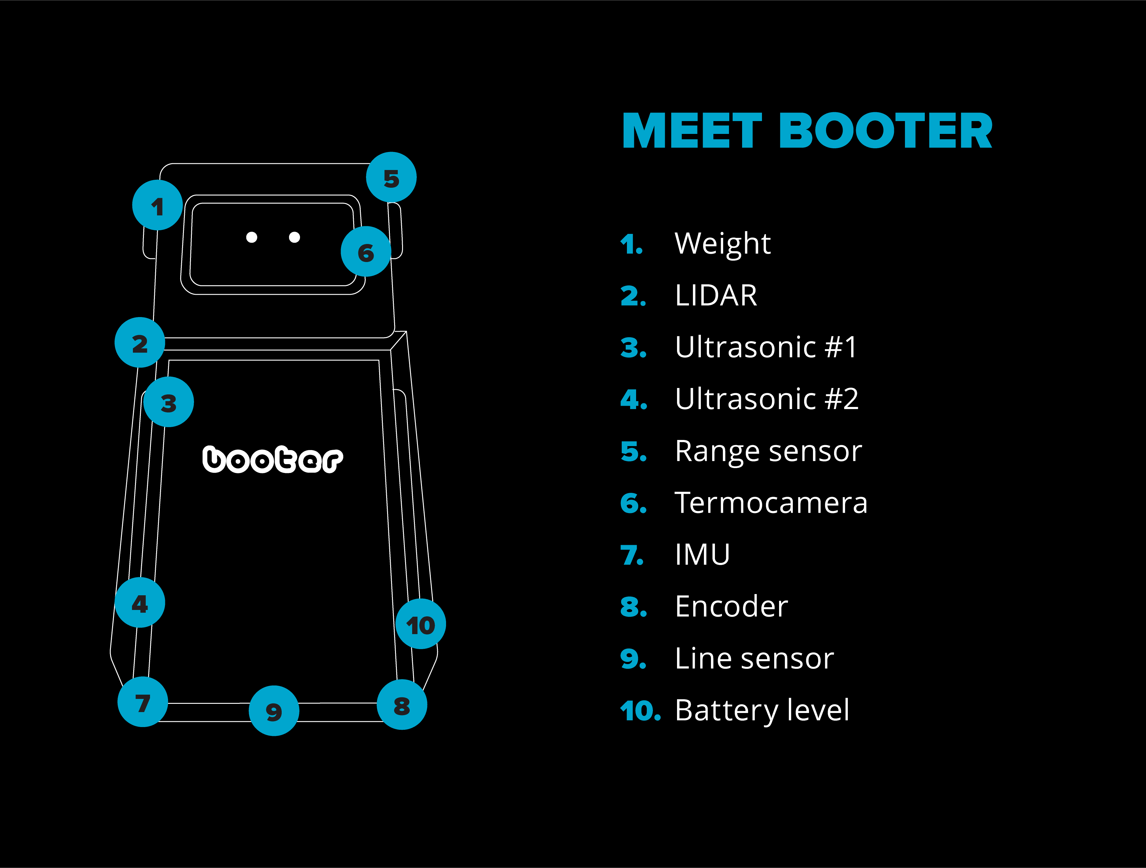 booter-robot-softserve