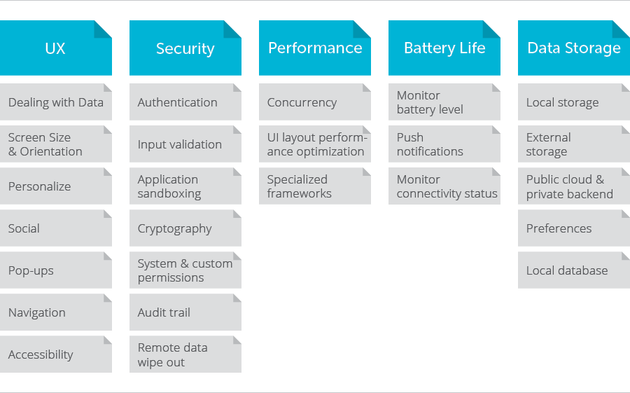 Developing Healthcare Mobile Solution Step By Step | SoftServe