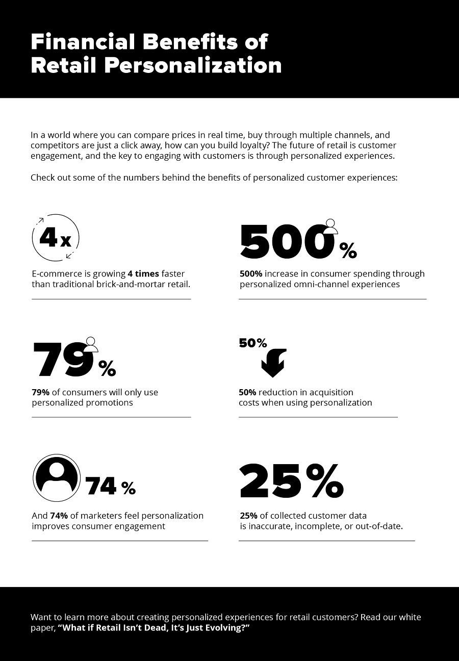 financial-benefits-retail-personalization-infographics